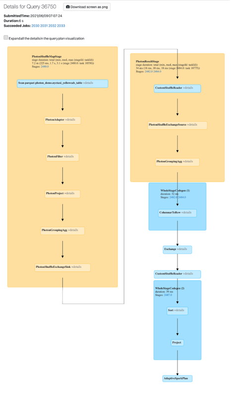 Photon: Gerichteter azyklischer Graph