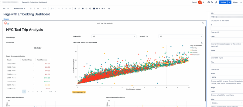 Ein Dashboard, das in eine Entwurfsseite 