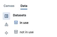 Beispiel-Datasets, die die beschriebenen visuellen Indikatoren anzeigen.