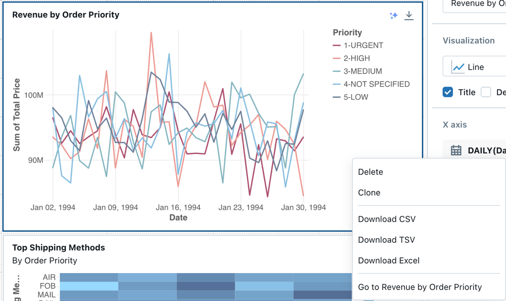 Visualisierung „Revenue by Order Priority“ und Kontextmenü