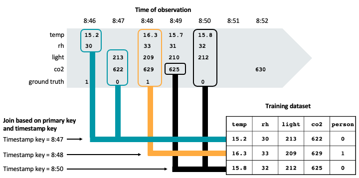 So funktioniert Point-in-Time