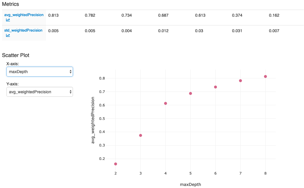 MLlib-MLflow-Demo