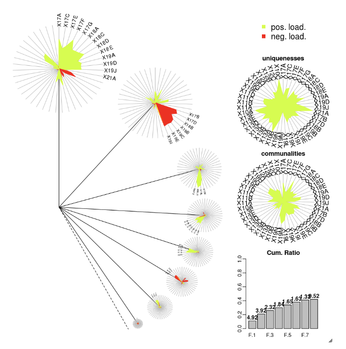 R-DandEFA-Plot