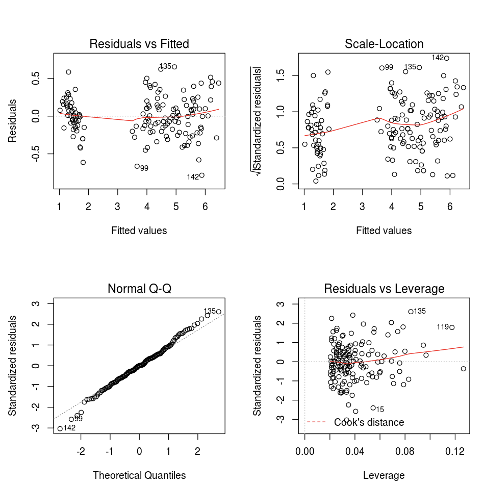 R-Standardplot