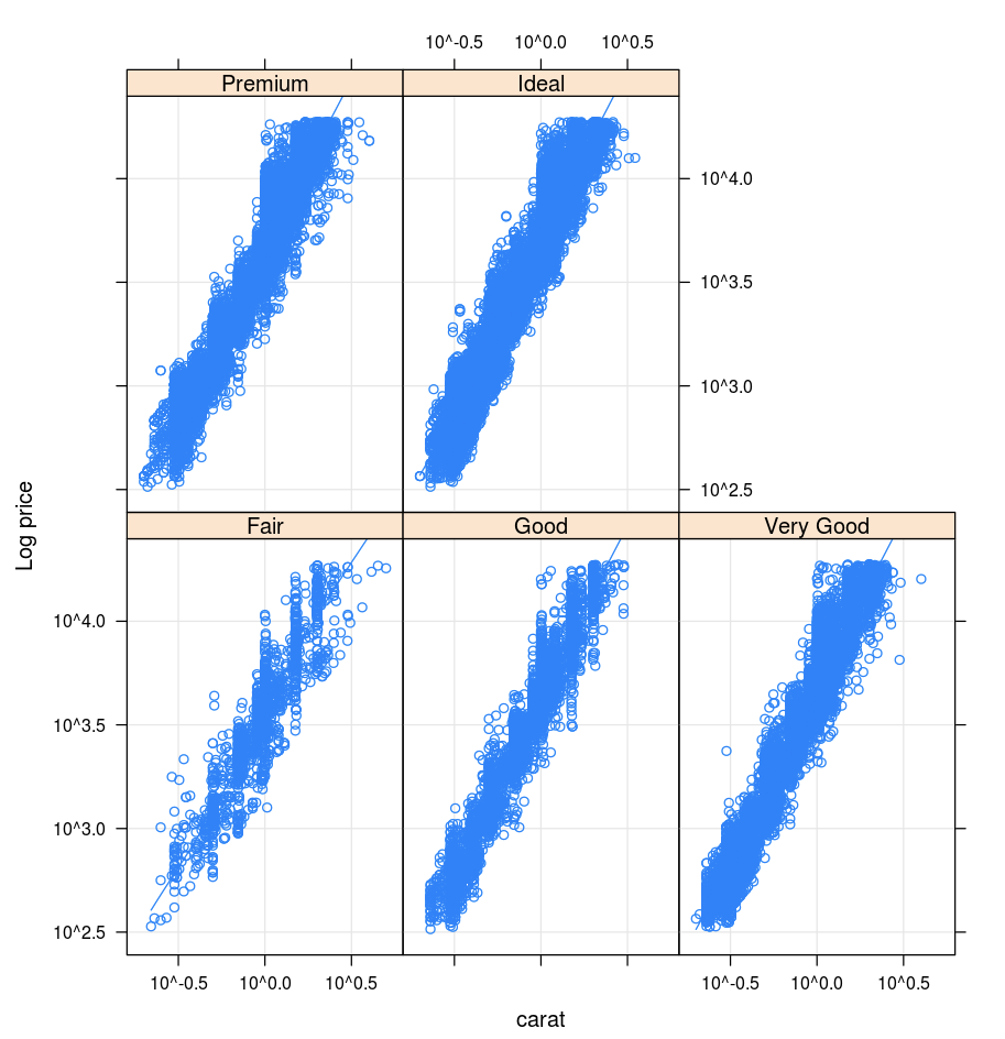 R-Gitterplot