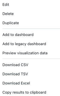 Optionen zum Anpassen und Herunterladen von Ergebnissen sowie zum Hinzufügen von Elementen zu Dashboards.