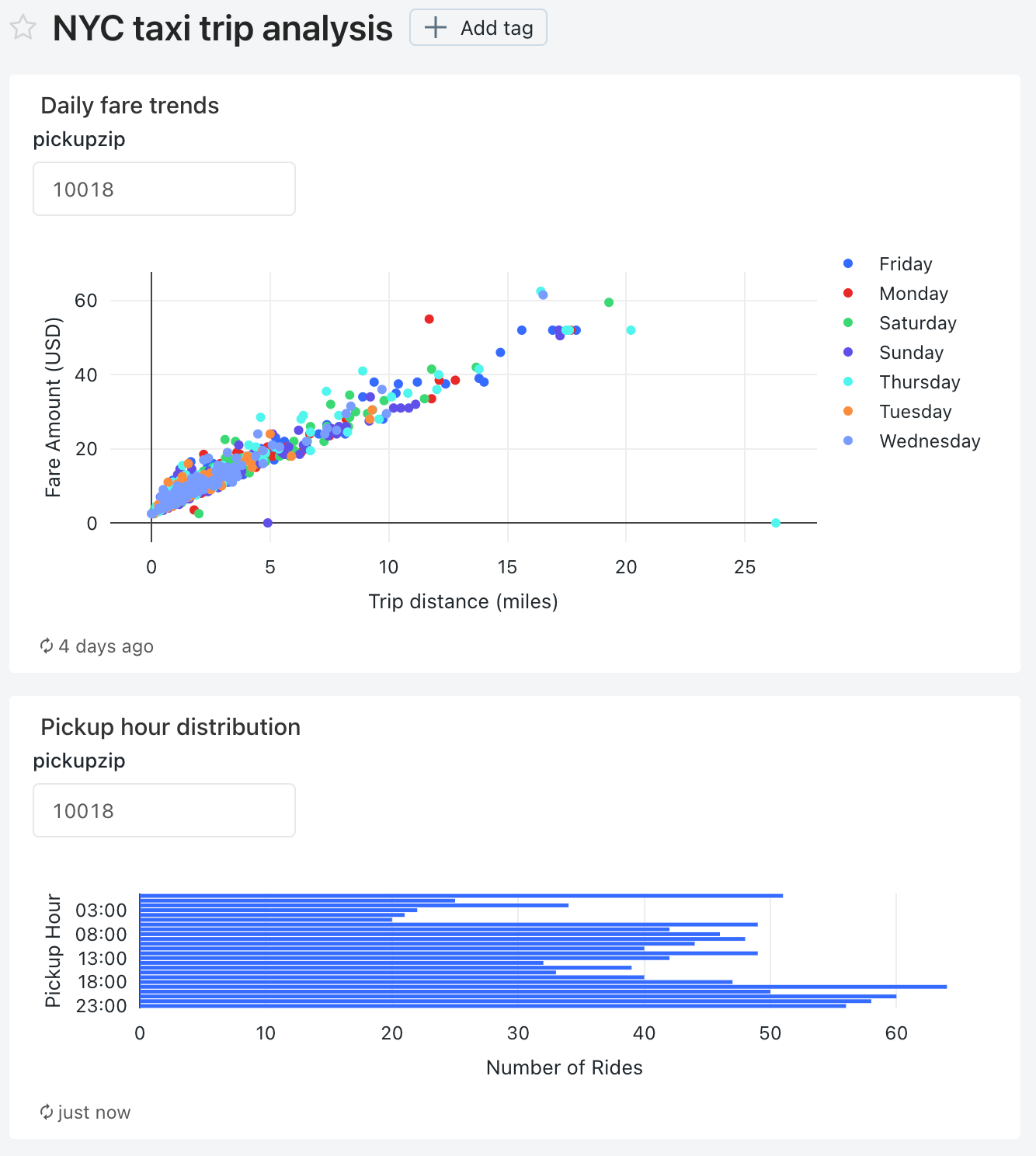 Widget: Parameter