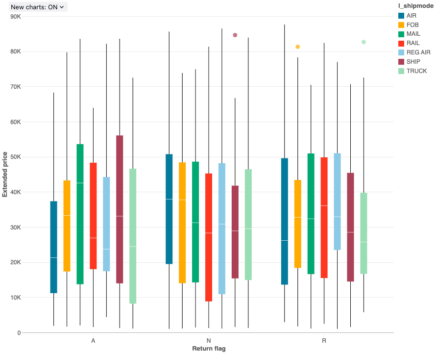 Beispiel für einen Boxplot