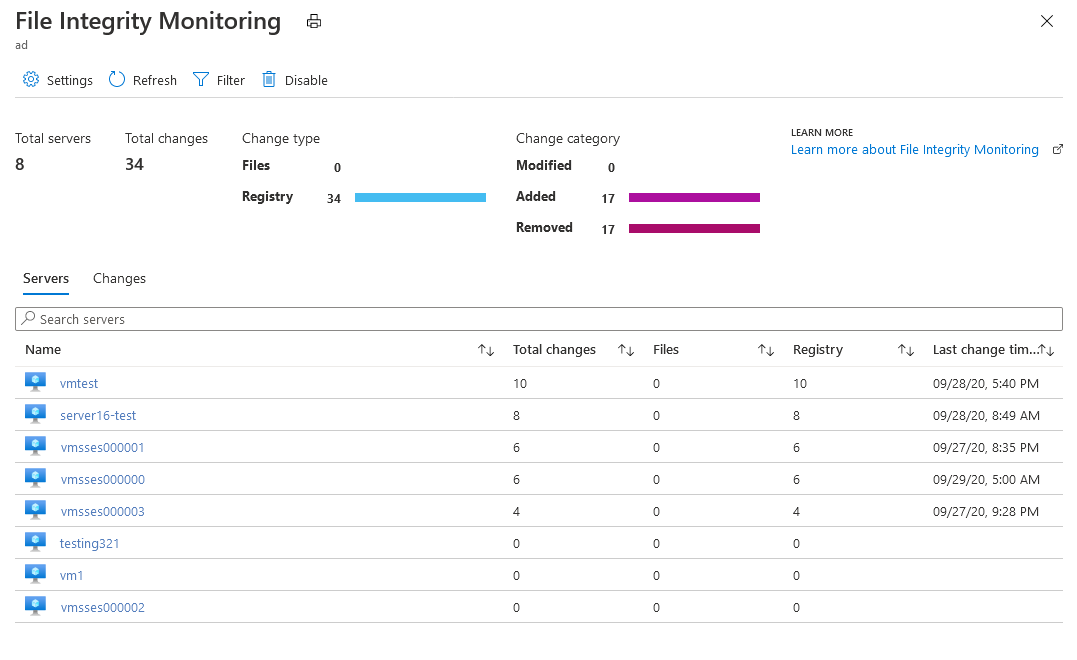 Screenshot: Dashboard der Überwachung der Dateiintegrität mit den verschiedenen Informationsbereichen.