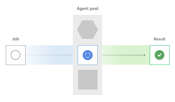 Diagramm, das die Poolauswahl zeigt.