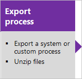 Exportprozess