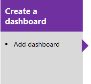 Diagramm ist ein Link zum Hinzufügen eines Dashboardartikels.