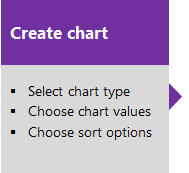 Screenshot der konzeptionellen Aufgaben zur Erstellung von Diagrammen.