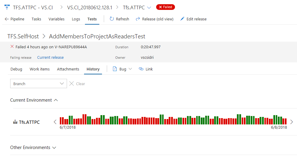 Kontextbezogener Testverlauf