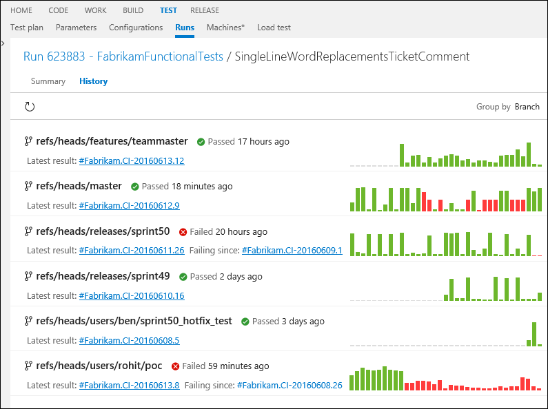 Automatisierter Teststatus mit Zusammenfassung der Releaseumgebung