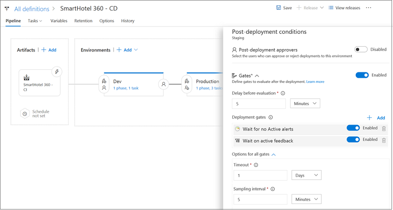 Releases mit Gates