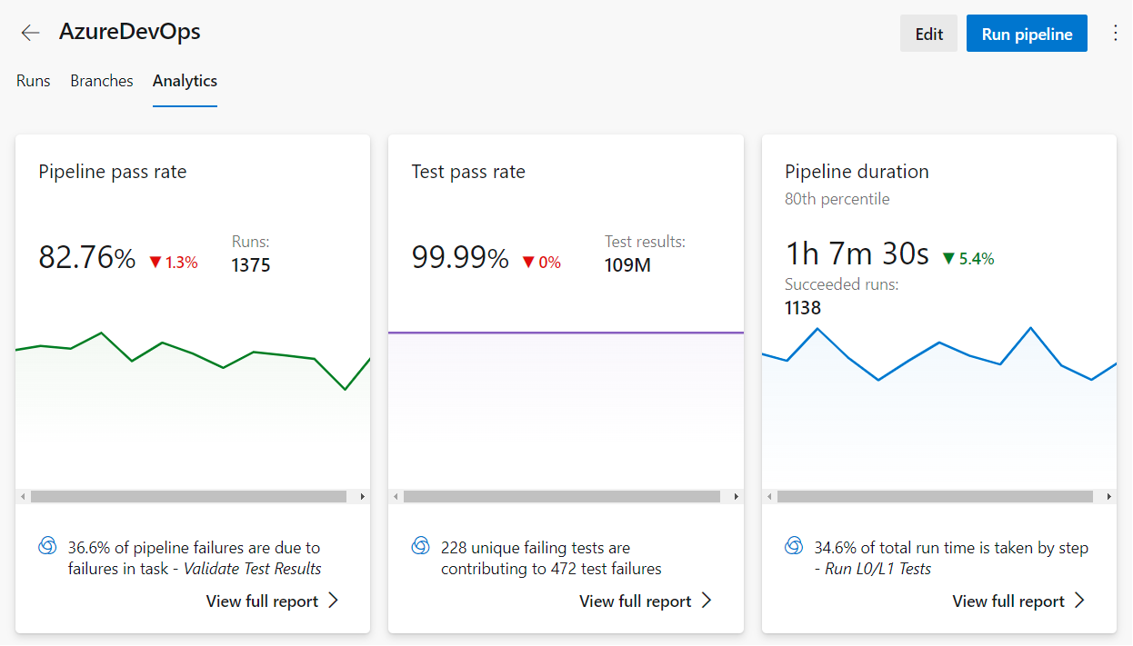 Screenshot der Zusammenfassungsseite für Pipelines Analytics.