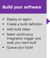 Erstellen Ihrer Software