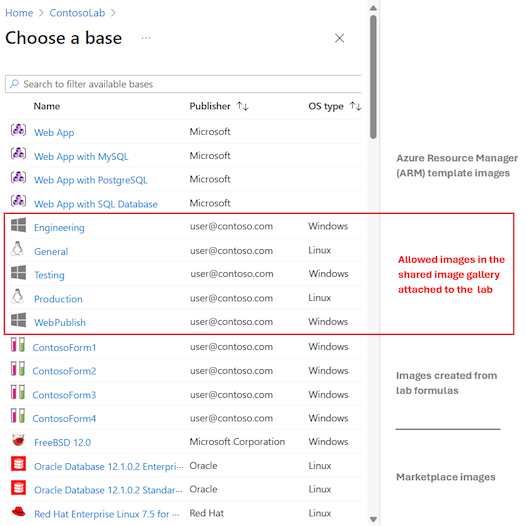 Screenshot der Liste der verfügbaren Images für die VM-Instanz, einschließlich der zulässigen Images aus dem angefügten Katalog mit freigegebenen Images