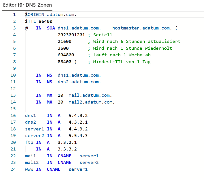 Die im DNS-Zonen-Editor angezeigte adatum.com-Zone