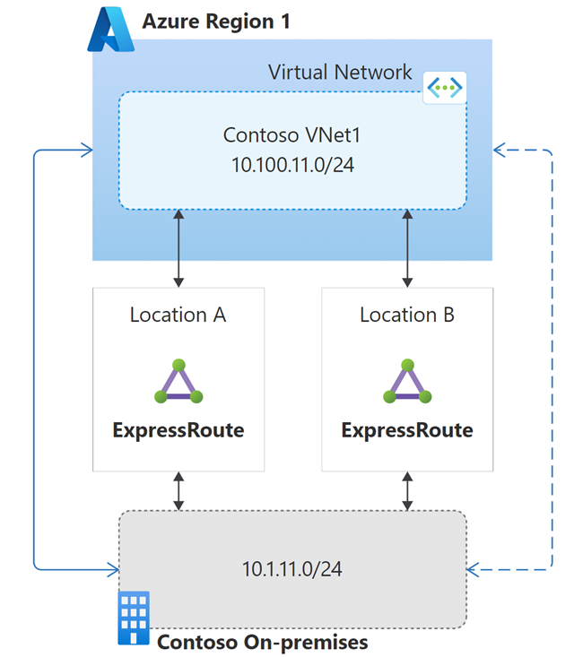 Diagramm mit Überlegungen für kleine bis mittelgroße lokale Netzwerke.