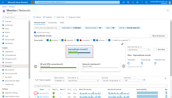 Screenshot der ExpressRoute-Monitor-Landing Page.