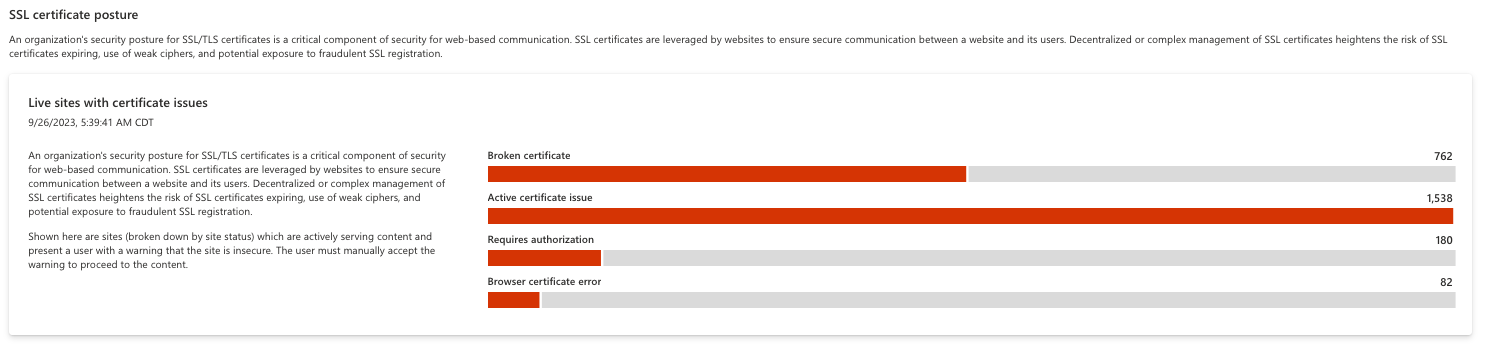 Screenshot des Diagramms des SSL-Zertifikatsstatus.