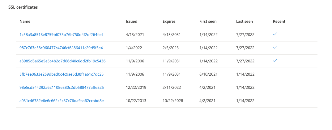 Screenshot der Registerkarte „SSL-Zertifikate“