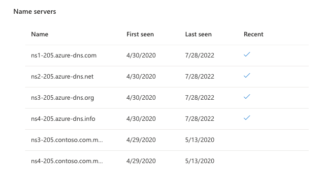 Screenshot des Abschnitts „Namenserver“ der Registerkarte „Dienste“ auf der Ressourcendetailseite