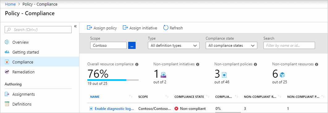 Screenshot der Seite „Konformität“, Filteroptionen und Details