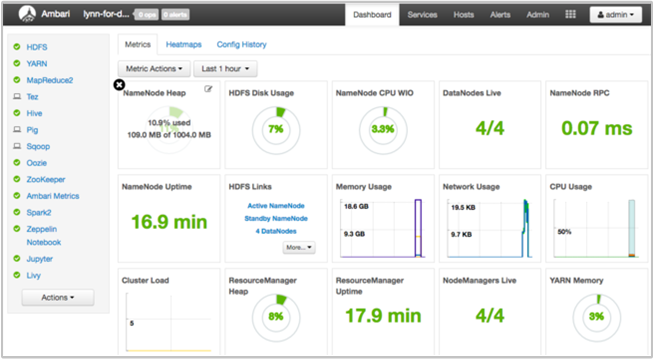 Übersicht über das Apache Ambari-Dashboard.