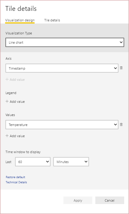 Screenshot der Liniendiagrammdefinition im Power BI-Dashboard.