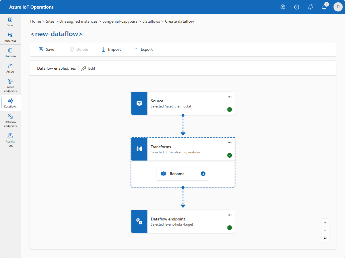 Screenshot: abgeschlossener Dataflow.