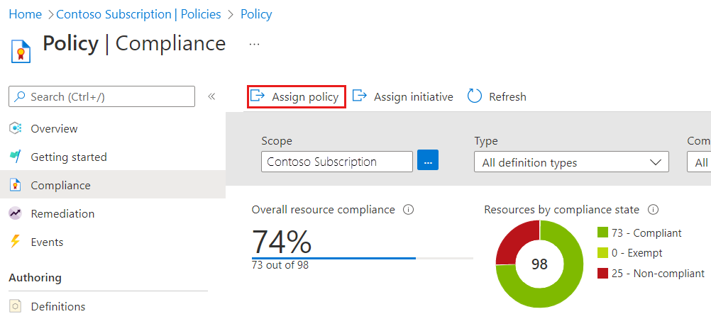 Screenshot: Richtliniencompliance-Dashboard mit hervorgehobener Option „Richtlinie zuweisen“.