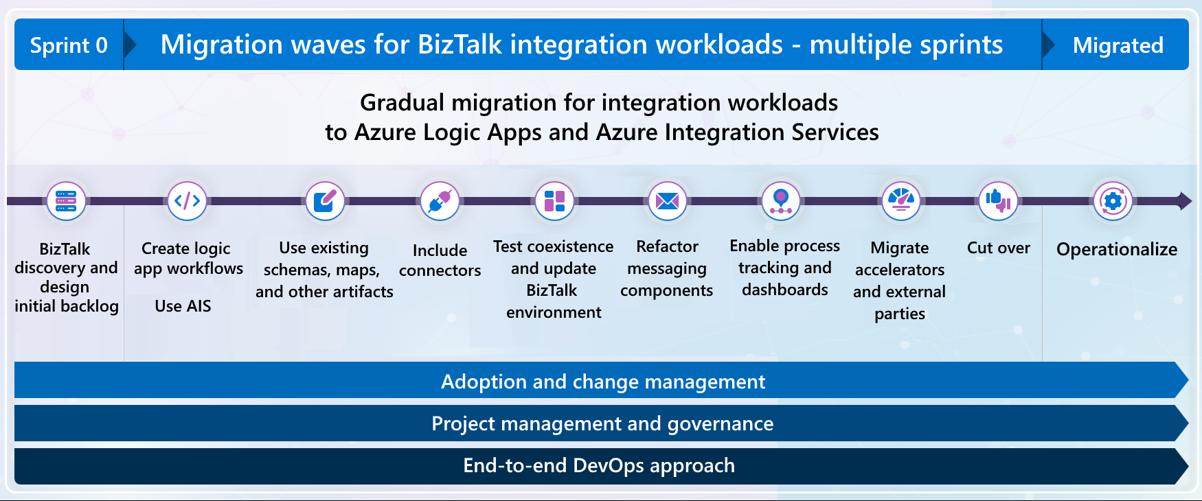 Diagramm: Migrationswellen.