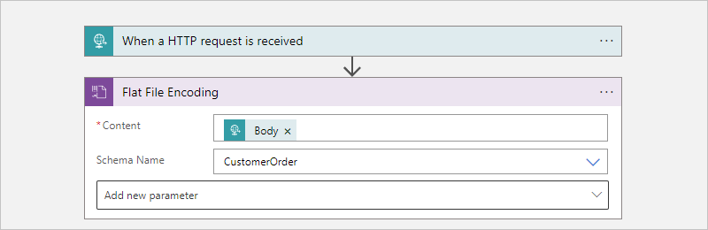 Screenshot des Verbrauchsworkflows mit fertig gestellter Aktion „Flatfile-Codierung“.