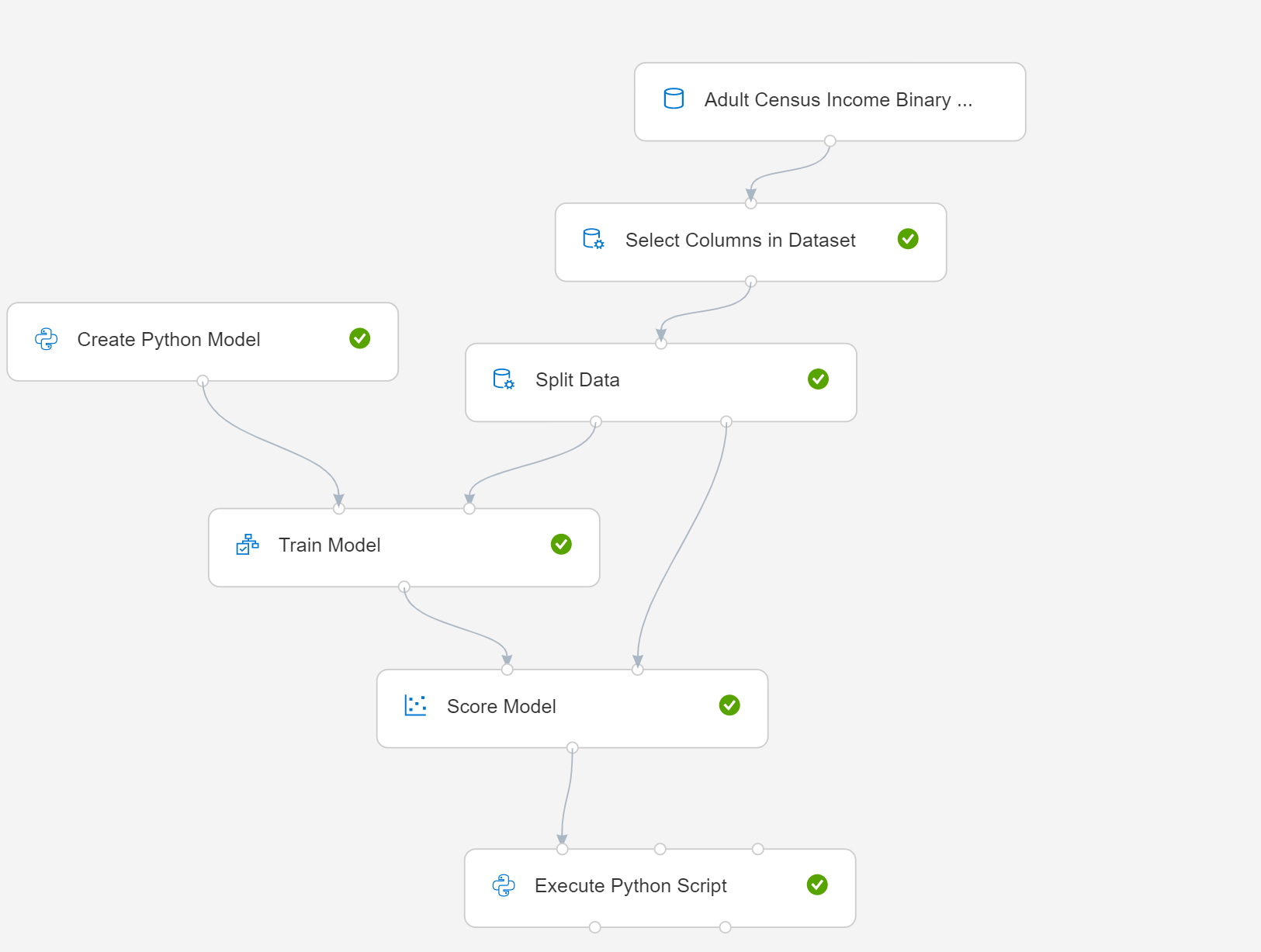 Diagramm zu „Create Python Model“