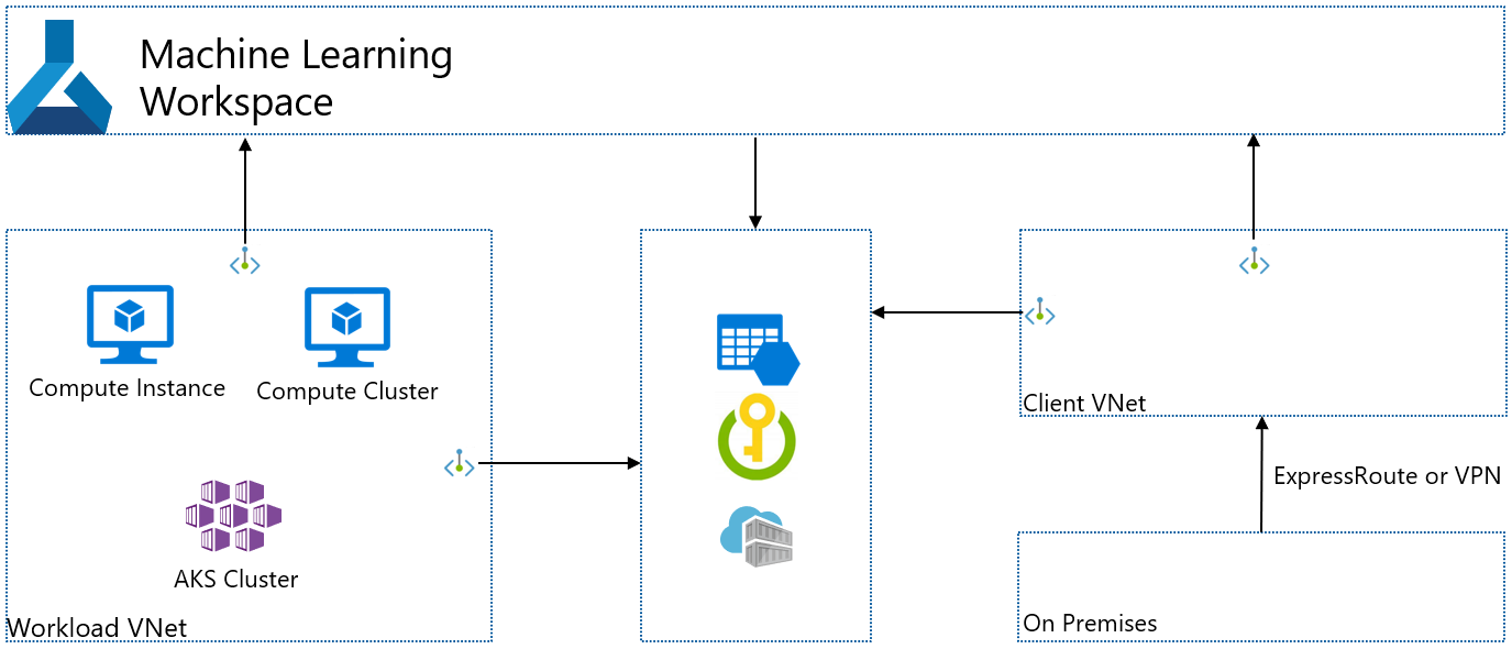 Diagramm des isolierten Client-VNets