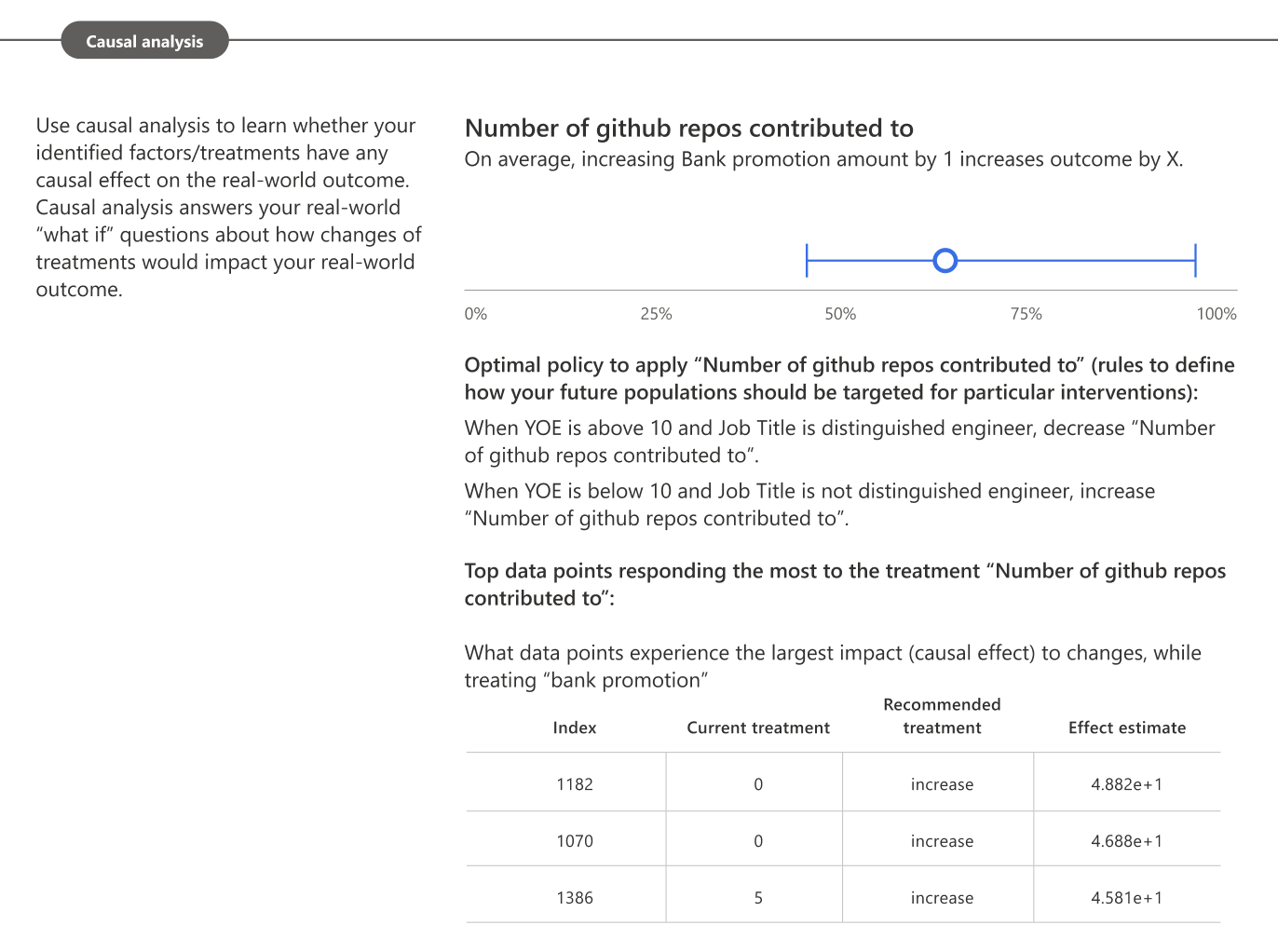 Der Screenshot der kausalen Einblicke des Datensatzes auf der Responsible AI-Scorecard PDF.