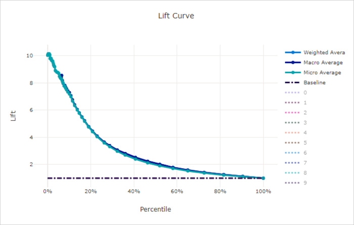 Prognosegütekurve für ein ungültiges Modell