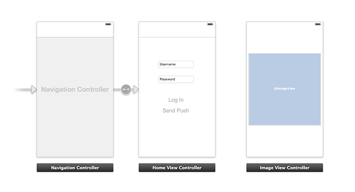 Screenshot: Storyboard. Drei App-Bildschirme sind zu sehen: eine Navigationsansicht, eine Startansicht und eine Bildansicht.