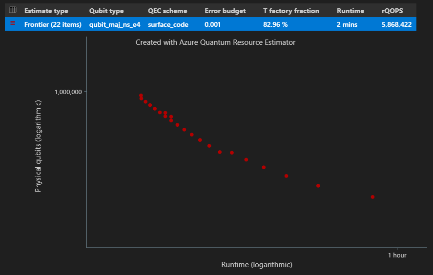 Screenshot des Raumzeitdiagramms mit Grenzschätzung des Ressourcen-Estimators.