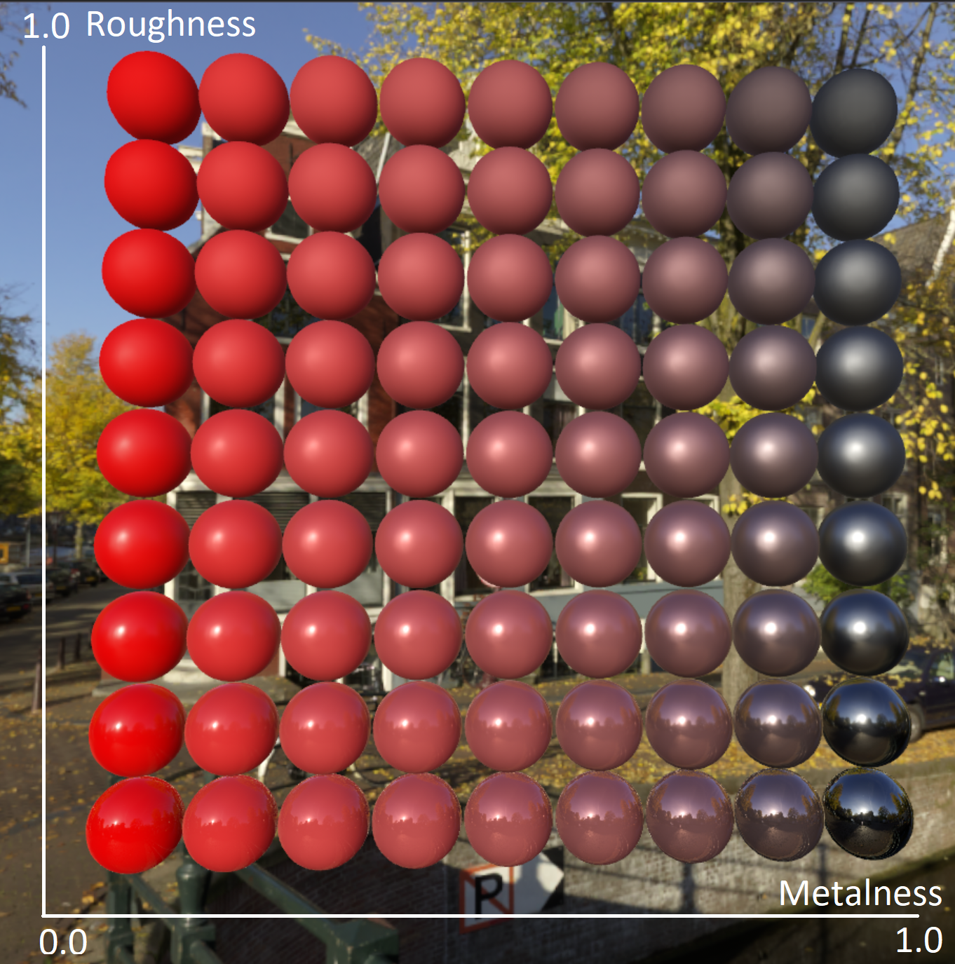 Mit verschiedenen Werten für „metalness“ und „roughness“ gerenderte Werte