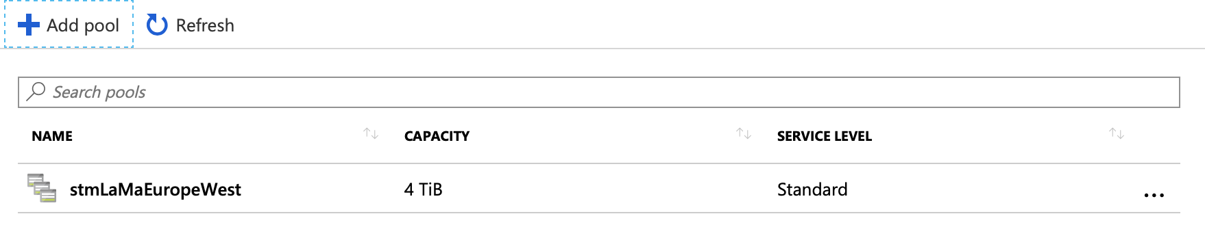 Screenshot that shows a created NetApp capacity pool.