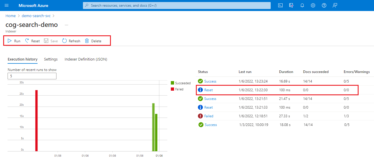 Screenshot: Portalseite Indexerausführung mit hervorgehobenem Befehl Zurücksetzen.