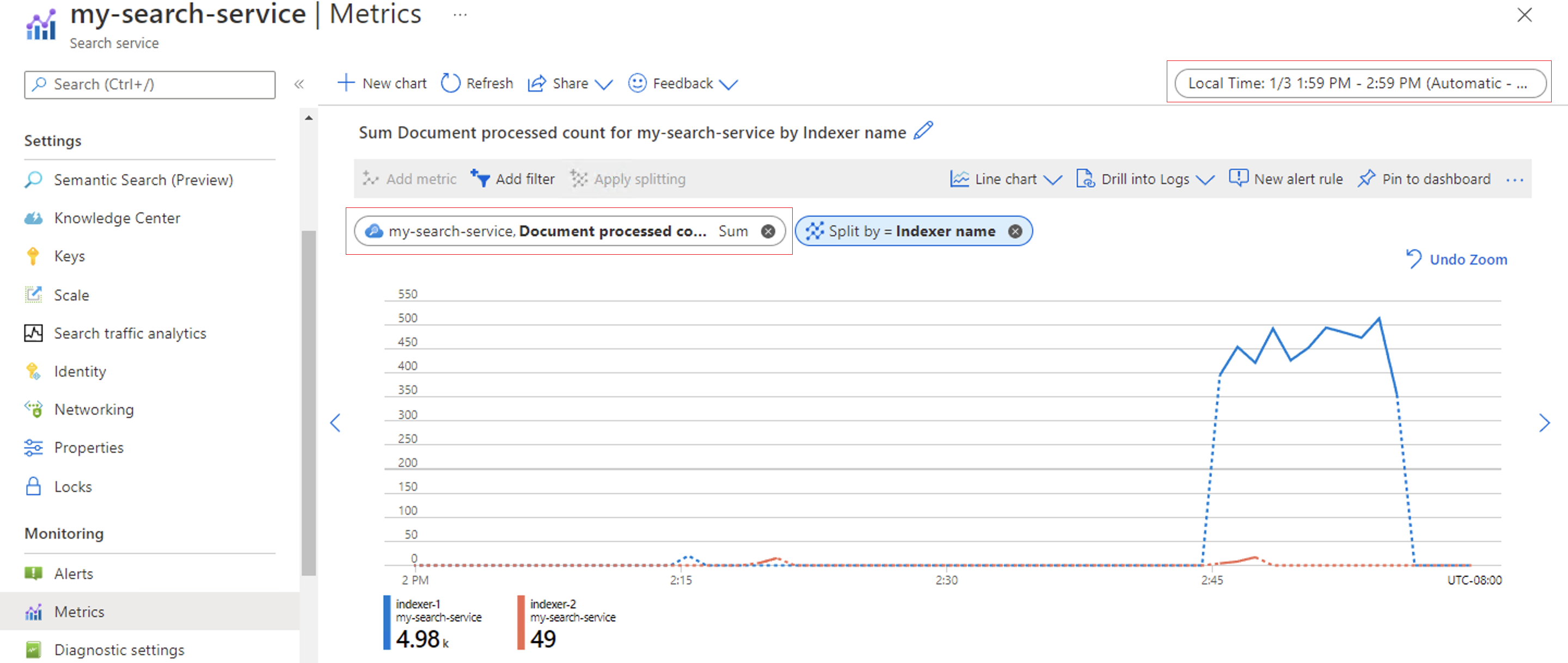 Metrik „Verarbeitete Indexerdokumente“