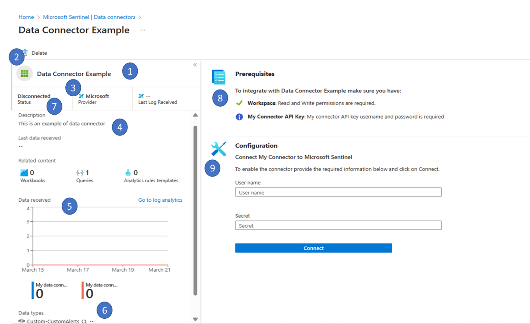 Screenshot einer Beispiel-Datenkonnektorseite mit Abschnitten mit der Bezeichnung 1 bis 9.