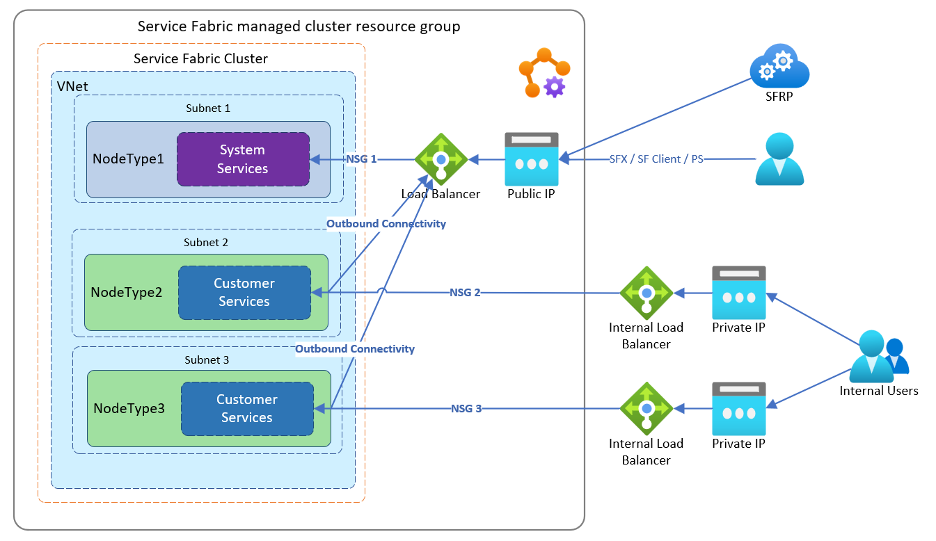 Verwendung eines eigenen Load Balancers, Beispiel 3