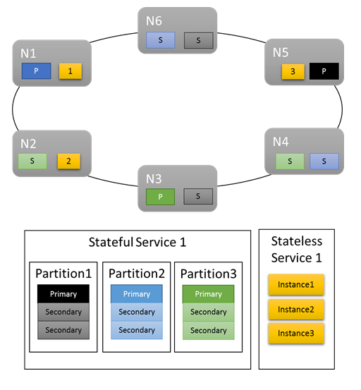 Clusterlayout mit Standardmetriken