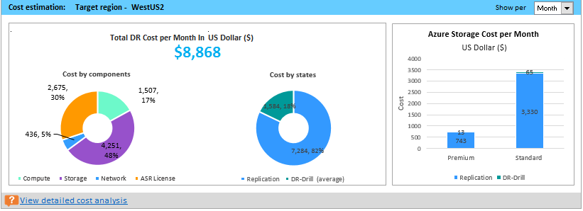 Zusammenfassung „Cost Estimation“ (Kostenvorkalkulation)